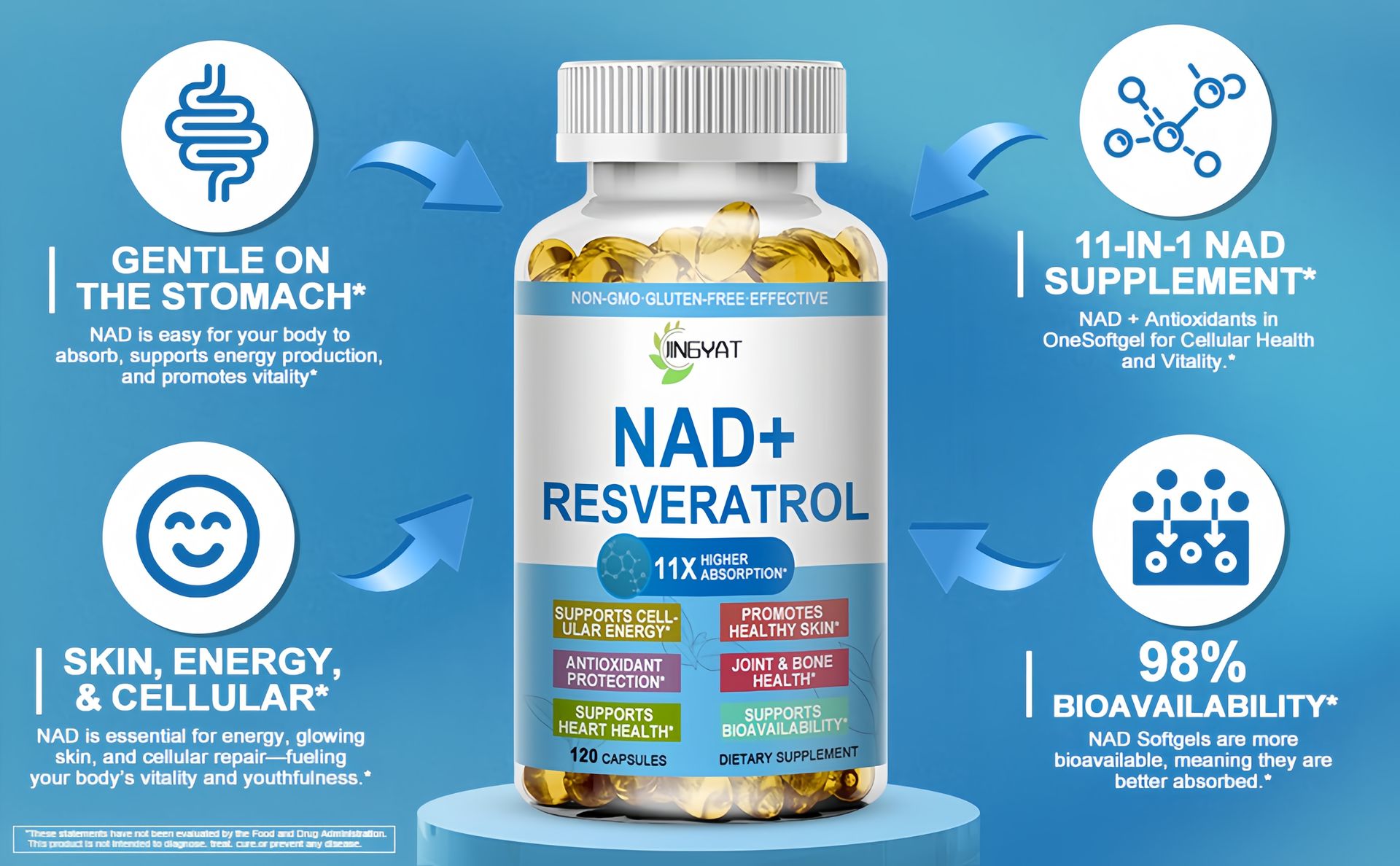 11-in-1 NAD Supplement with Resveratrol, CoQ10, Quercetin, Collagen, Grape Seed for Cellular Energy, Mental Focus & Antioxidant Support - NAD Supplement for Women & Men, 120 Soft Capsules
