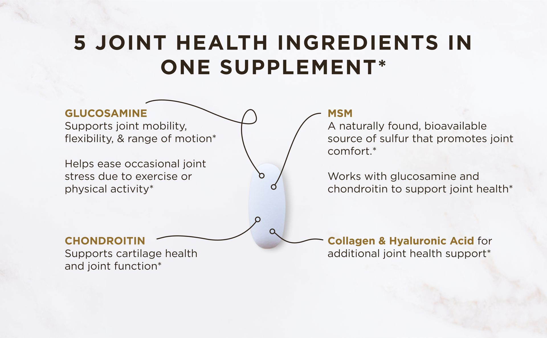 Solgar Glucosamine Hyaluronic Acid Chondroitin MSM, 60 Tablets