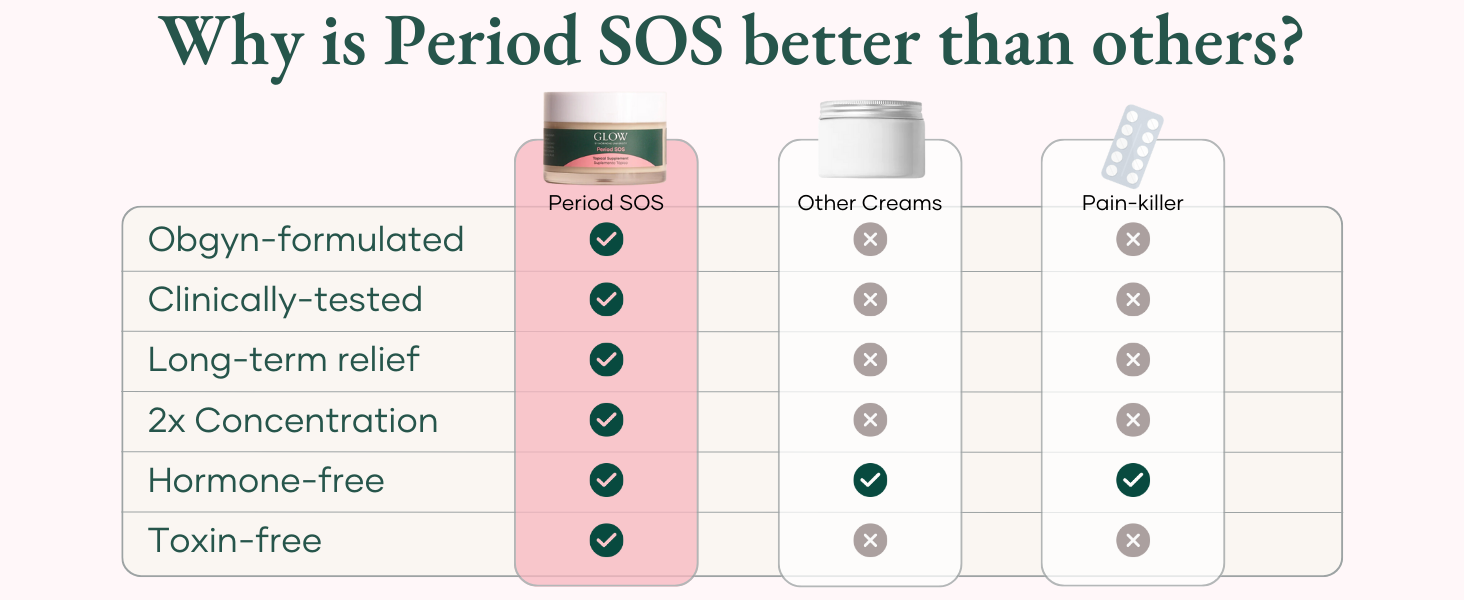 Period SOS Topical Wild Yam Cream Glow by Hormone University