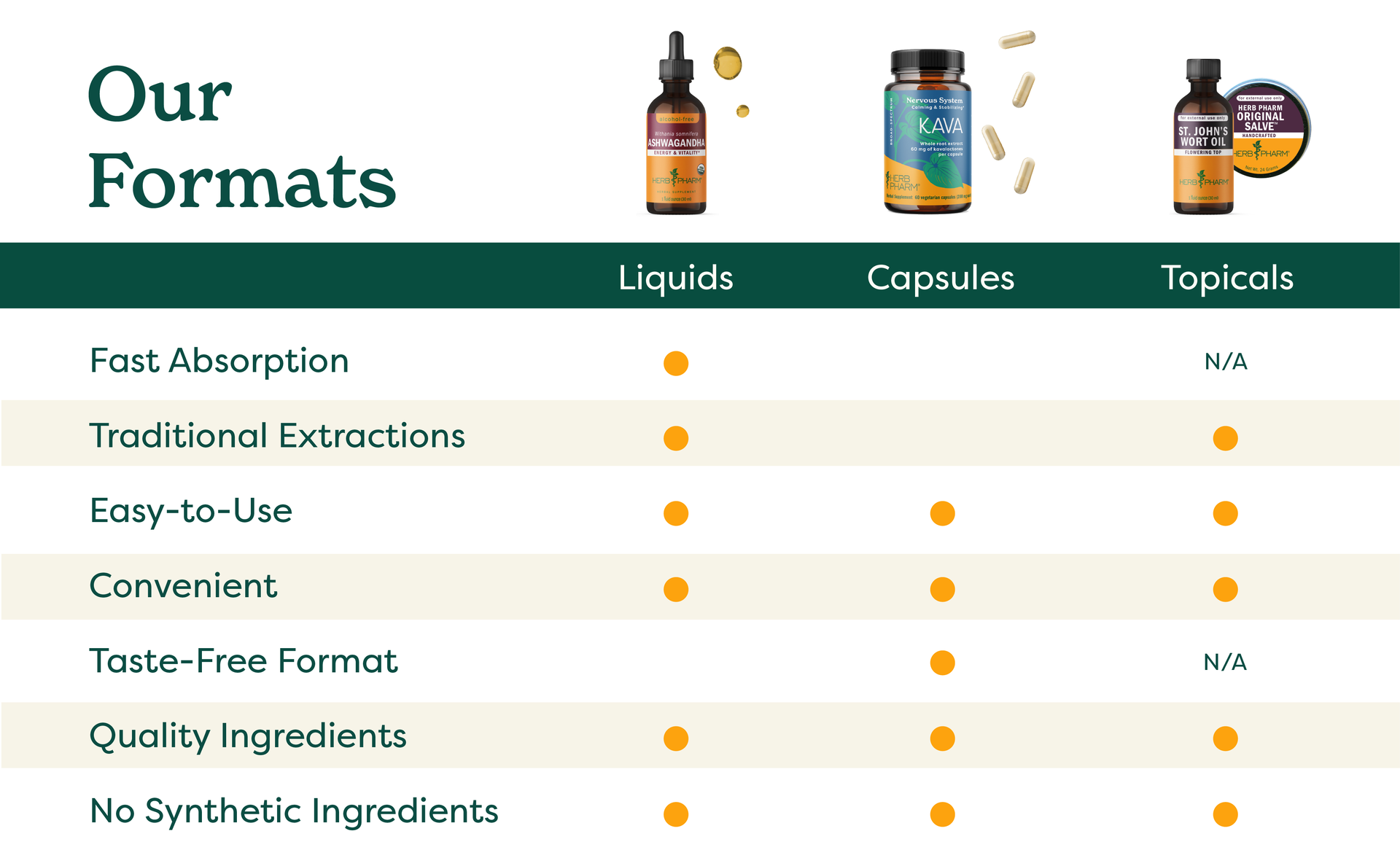 Herb Pharm Kava Root Liquid Extract: Reduces Stress, Relaxing, Vegan, Non-GMO Kava Kava Tincture for Calm & Relaxed Mind, Made with Noble Kava, Gluten-Free, Up to 3 Month Supply, 4 oz