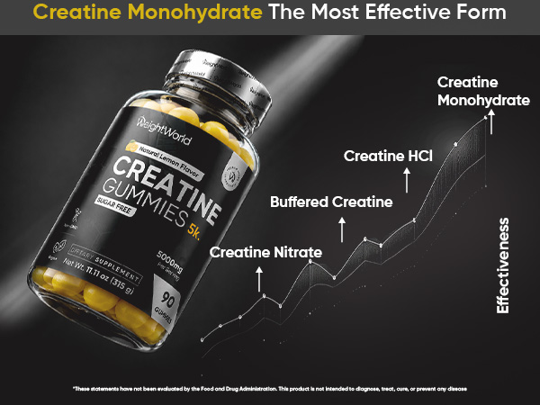 WeightWorld Sugar Free Creatine Monohydrate Gummies 5g | 90 Ct, 30 Servings