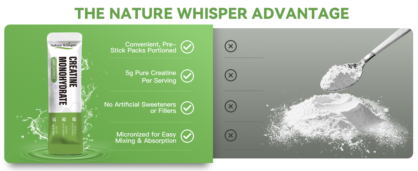 Creatine Monohydrate Powder Travel Packs, On-The-Go Creatine