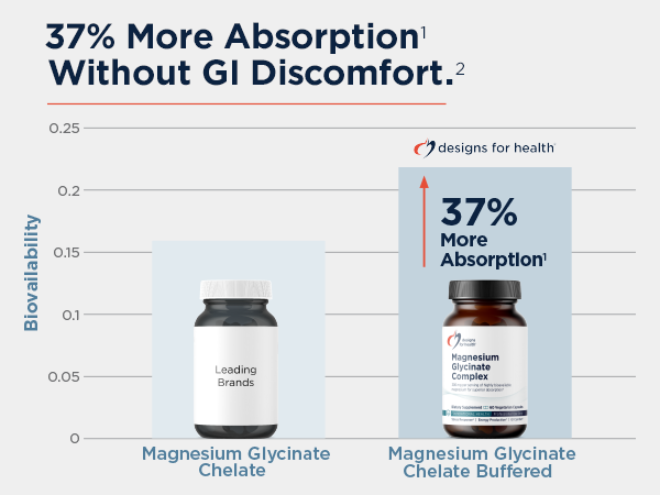 Designs for Health Magnesium Glycinate Complex, High Absorption, 90 Count