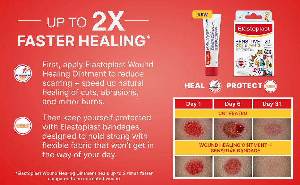 Elastoplast Sensitive Kids Bandages, Hypoallergenic, First Aid, 20 Strips
