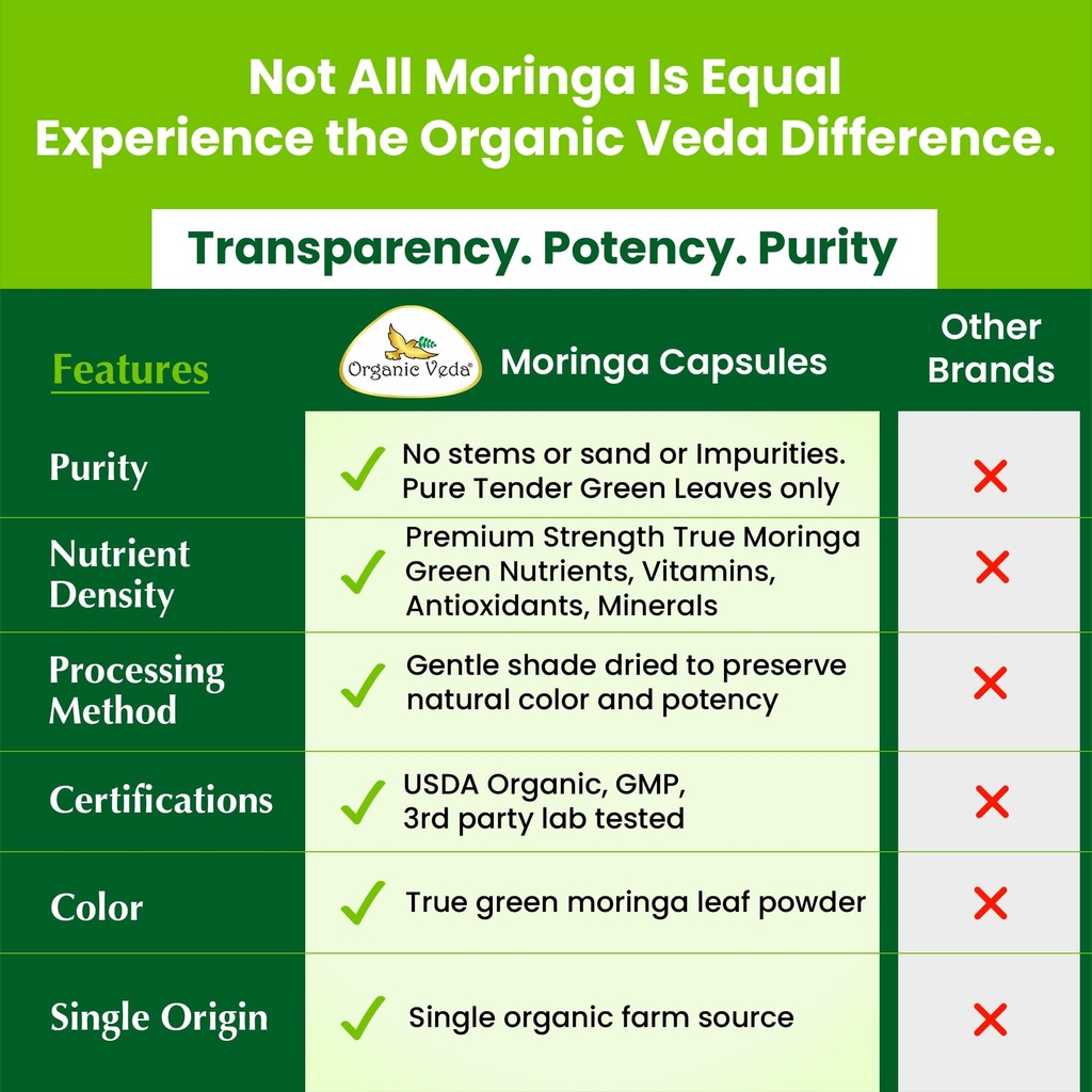 organic-veda-moringa-capsule-1000mg-true-6.jpg