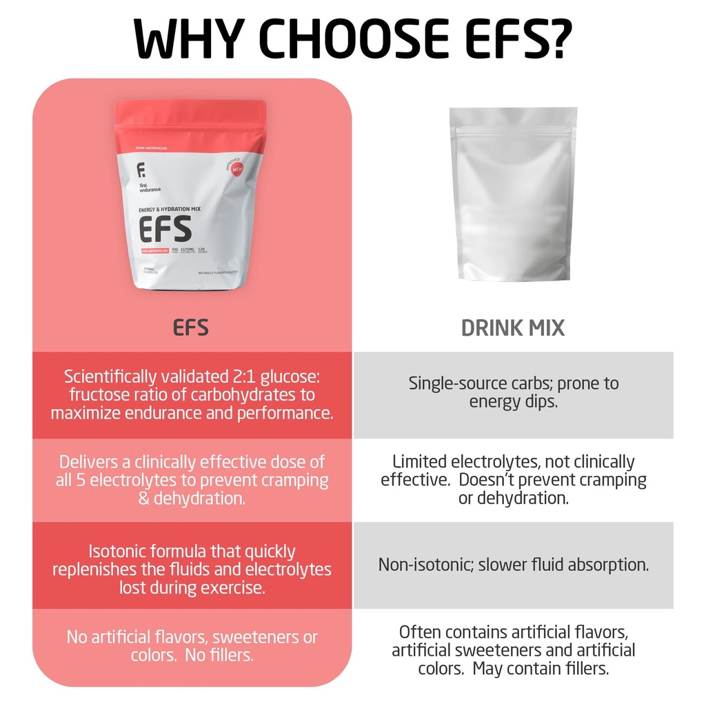 efs-hydration-endurance-drink-mix-premiu-3.jpg