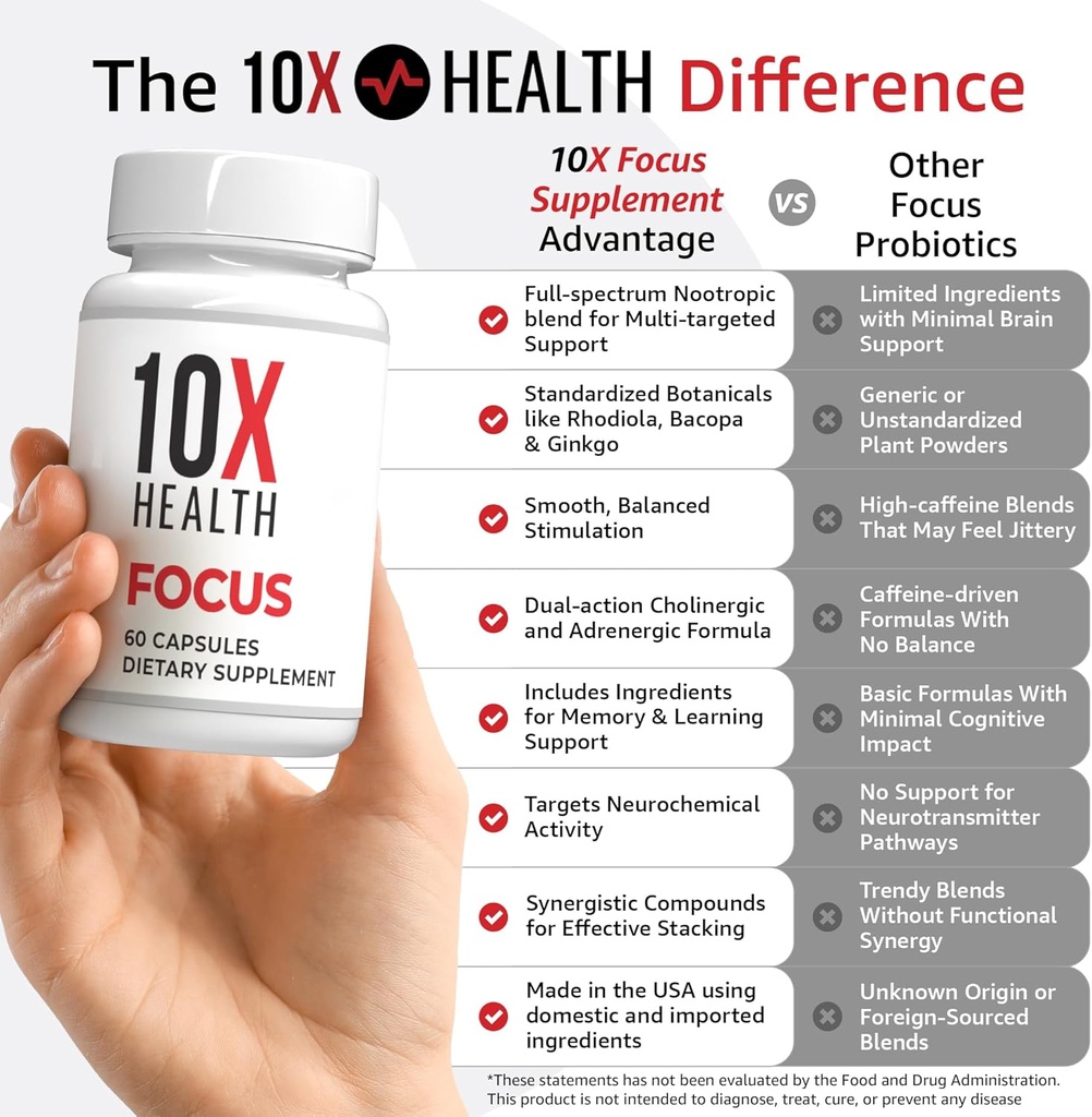 10x-health-focus-rhodiola-rosea---brain--2.jpg