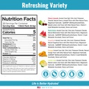 cellutrex-h2o-electrolytes-electrolyte-p-2.jpg