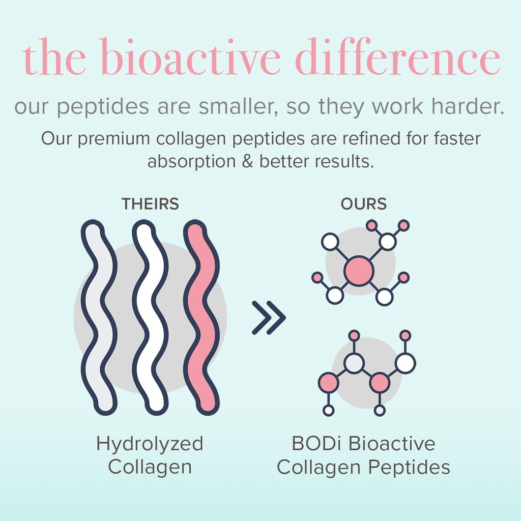 bodi-bioactive-collagen-peptides-powder--6.jpg
