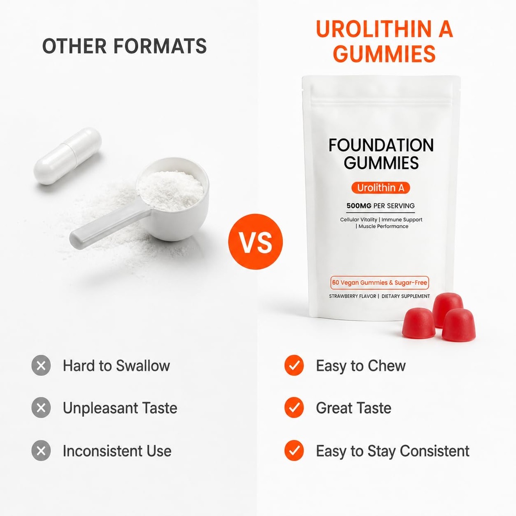 foundation-gummies-500mg-urolithin-a-sup-5.jpg