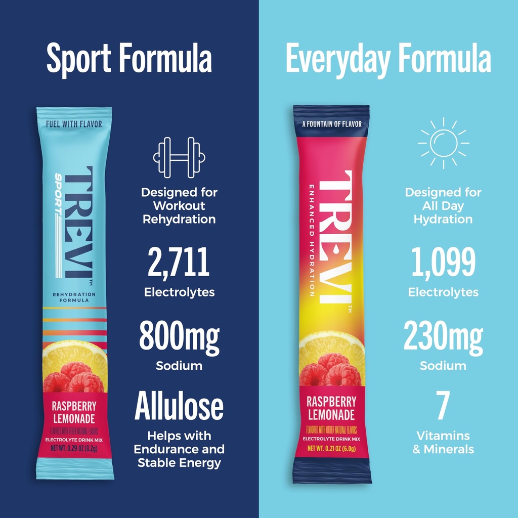 trevi-sport-electrolytes-powder-packets--4.jpg