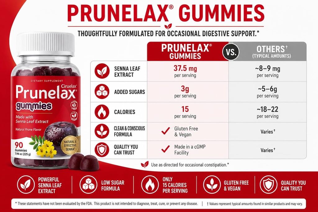 prunelax-ciruelax-gummies-laxative-for-o-3.jpg