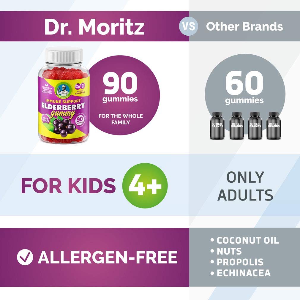 dr-moritz-elderberry-gummies-for-kids-an-5.jpg