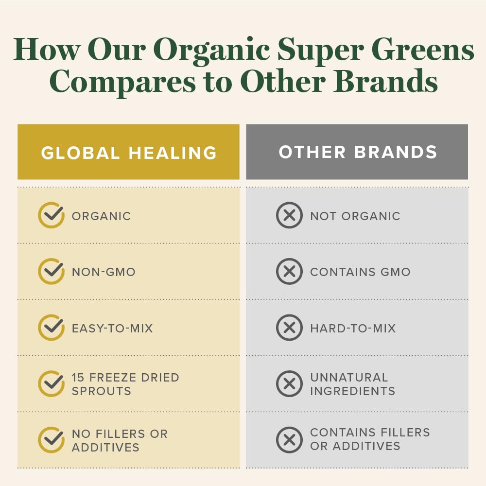 global-healing-organic-super-greens-powd-5.jpg