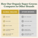 global-healing-organic-super-greens-powd-5.jpg