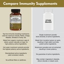 dailynutra-mushroom-defense-formula-immu-6.jpg