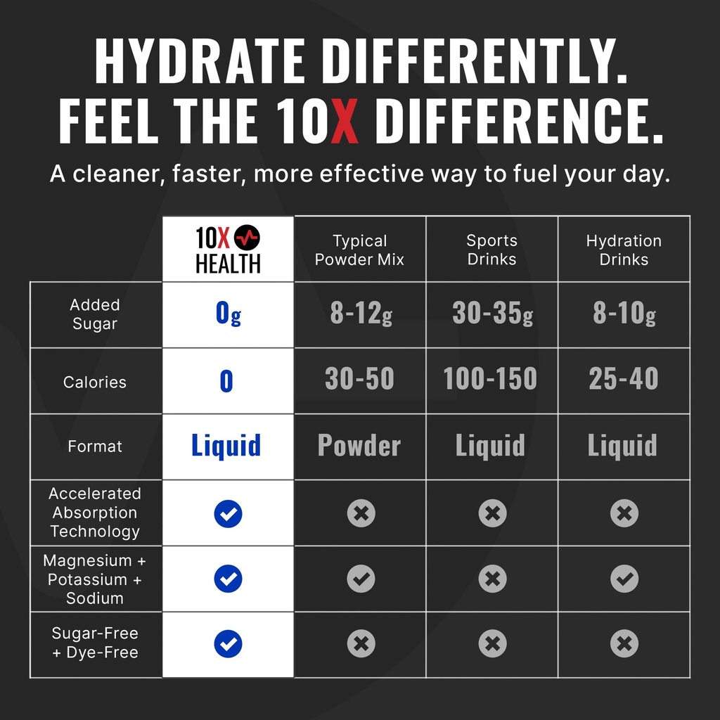 10x-health-electrolyte-drink-mix-hydrati-3.jpg