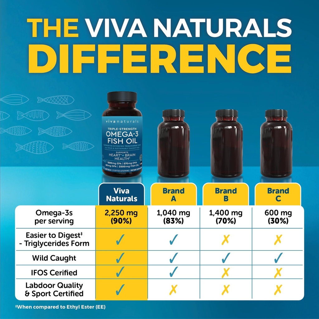 viva-naturals-omega-3-fish-oil-supplemen-3.jpg