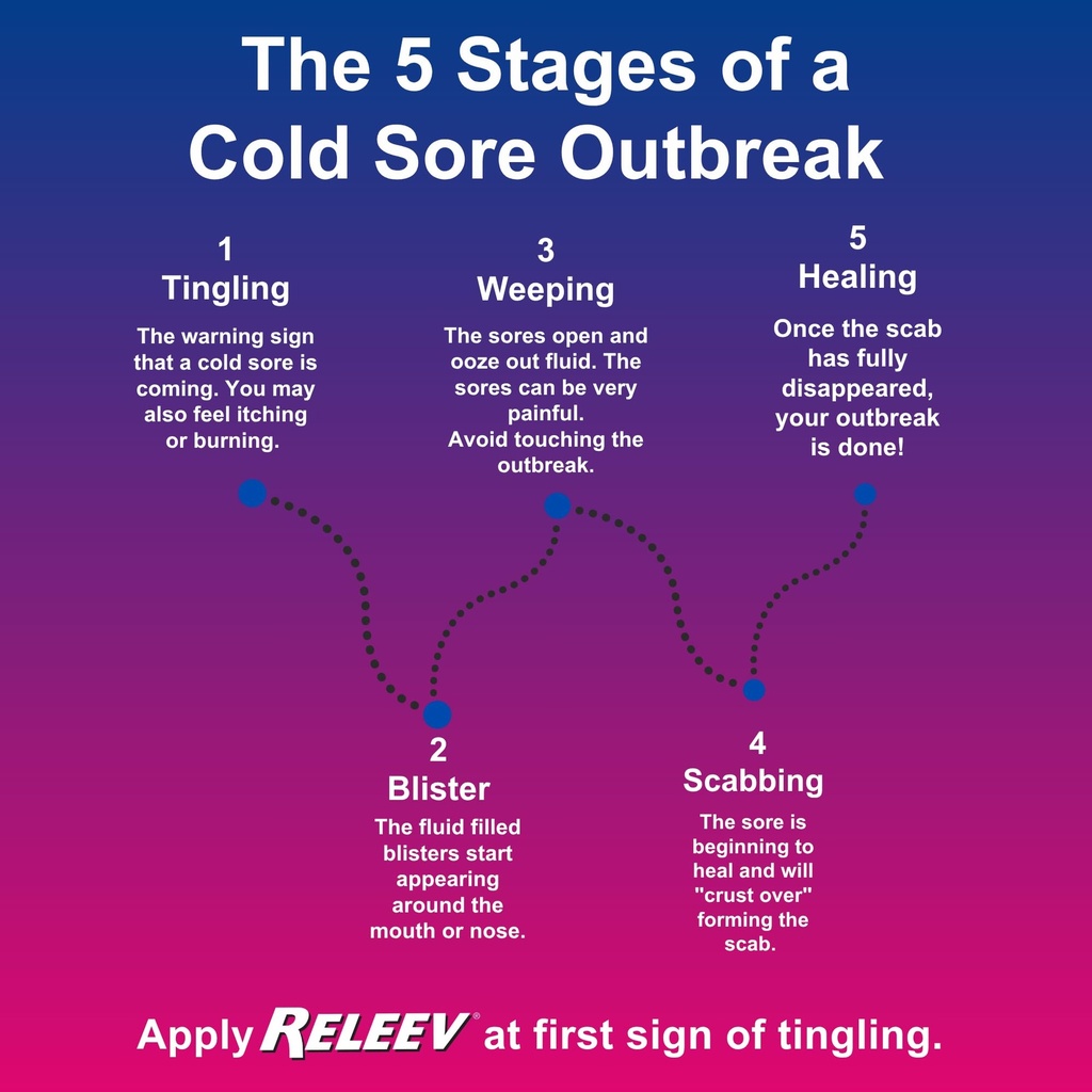 releev-1-day-cold-sore-symptom-relief-so-5.jpg