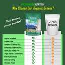 physivantage-organic-greens-powder-helps-4.jpg