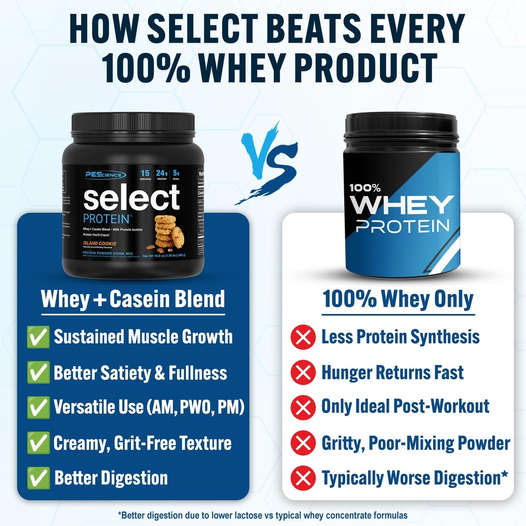 pescience-select-protein-powder-island-c-2.jpg