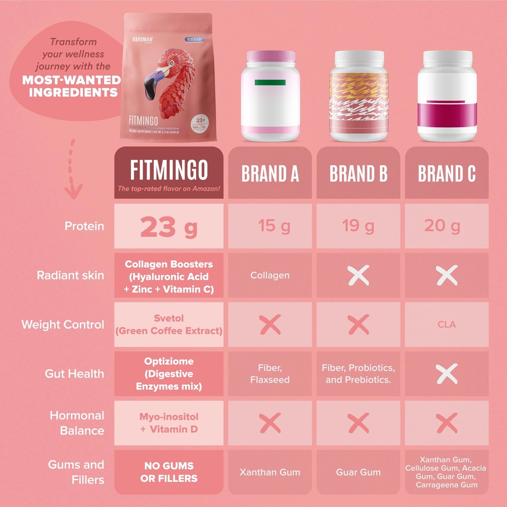birdman-fitmingo-vegan-protein-powder-wi-6.jpg