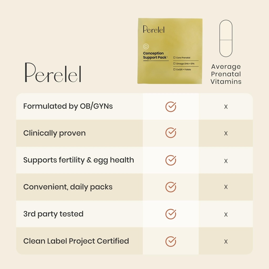 perelel-conception-support-pack-prenatal-4.jpg
