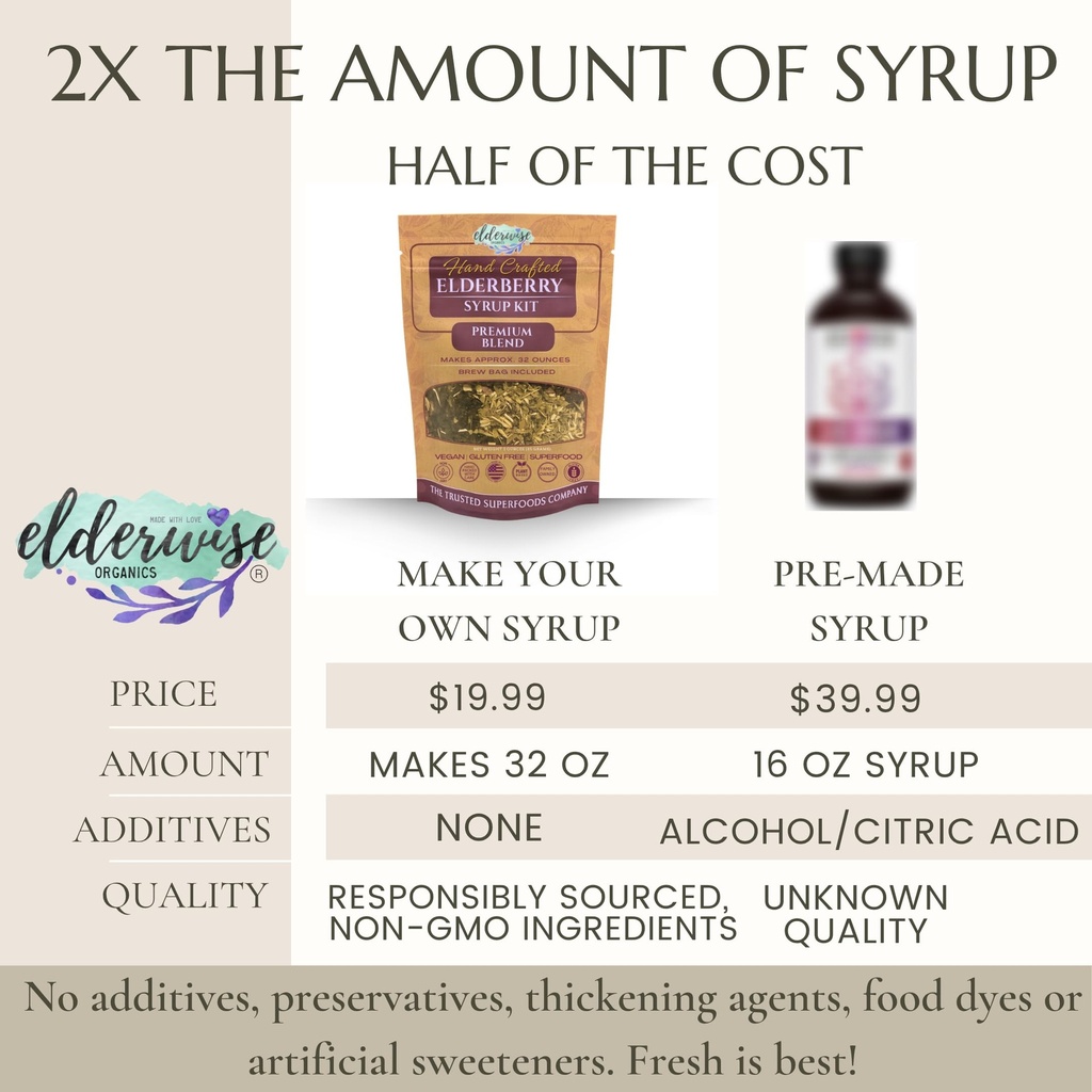 elderberry-syrup-kits-2x-each-makes-appr-5.jpg