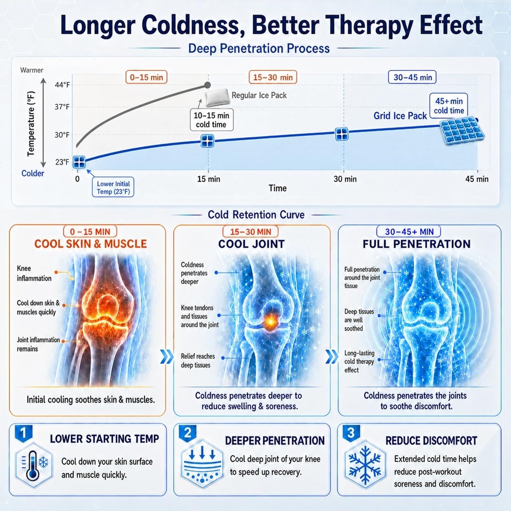 revix-knee-ice-pack-wrap-for-meniscus-te-71UHfQH1RqL.jpg