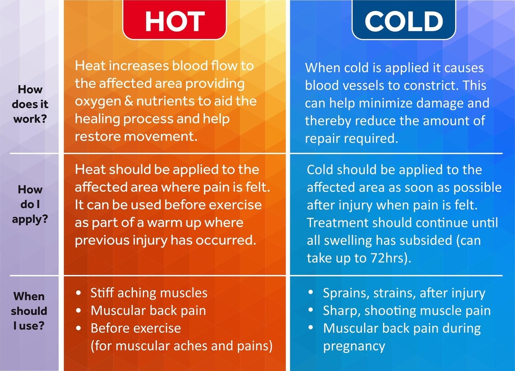 fomi-hot-cold-ankle-foot-gel-ice-pack-wr-91LTqZo10DL.jpg