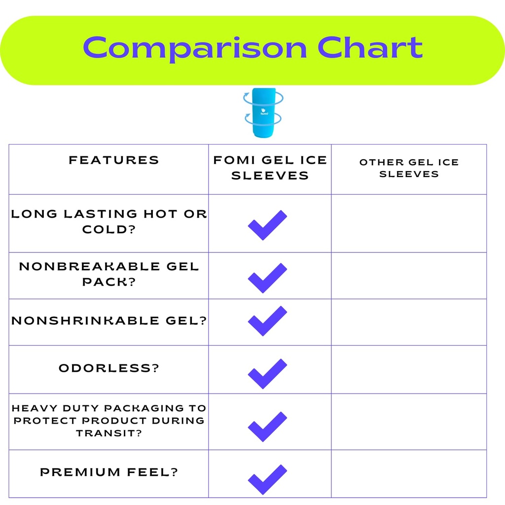 fomi-hot-cold-gel-ice-compression-sleeve-61z5h7WpisL.jpg