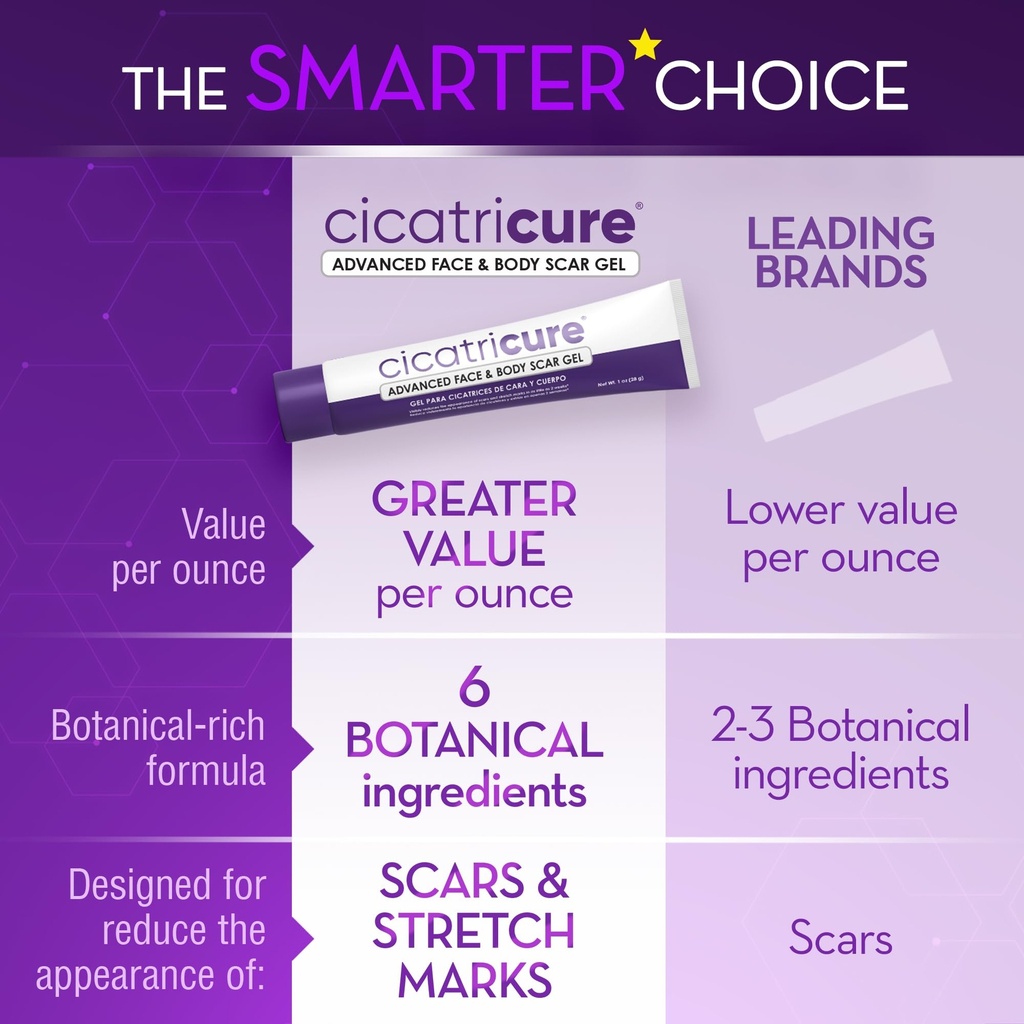 cicatricure-advanced-scar-gel-proven-res-71-rQxoANhL.jpg