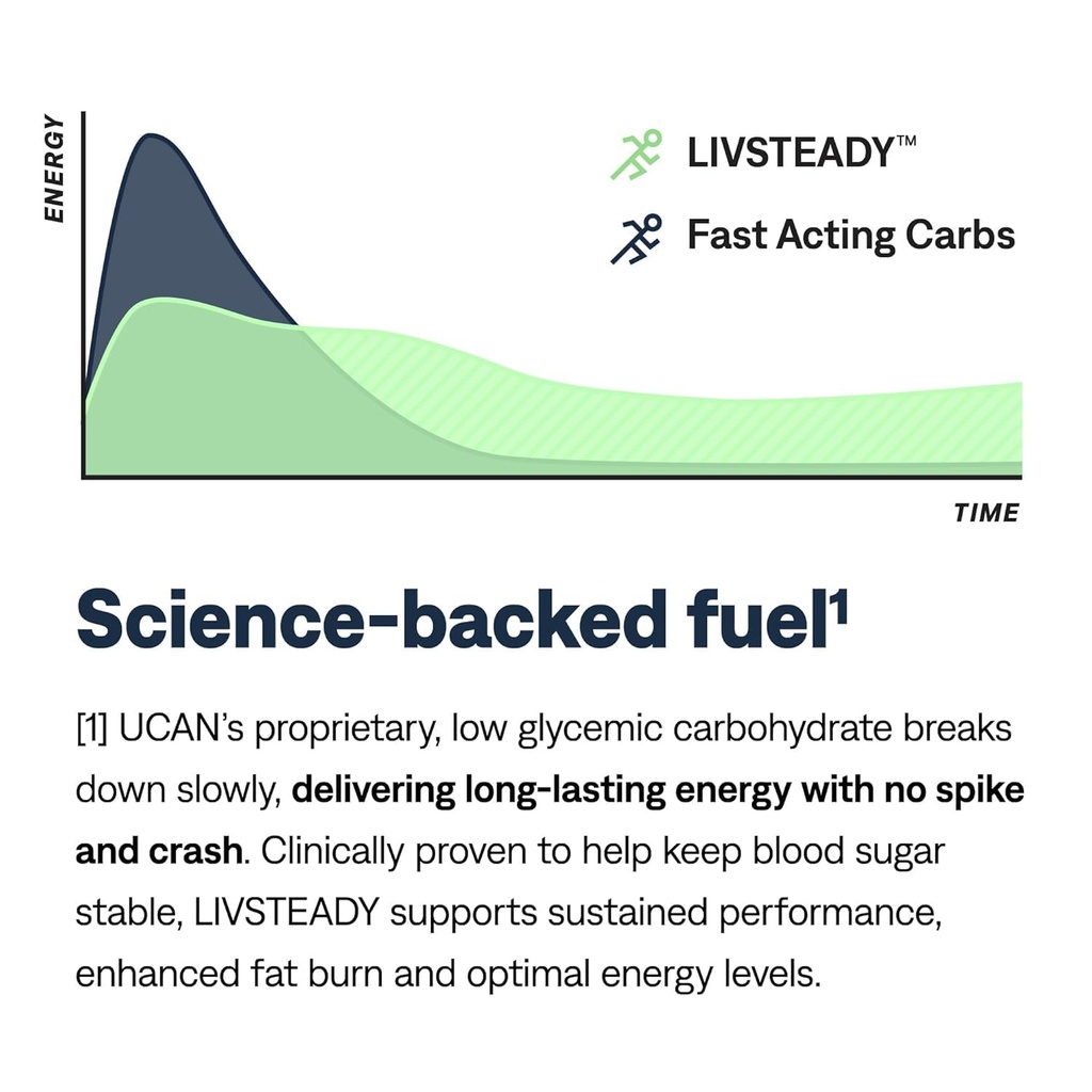 ucan-energy-bars-2-pack-bundle-peanut-bu-61CgtV87KJL.jpg