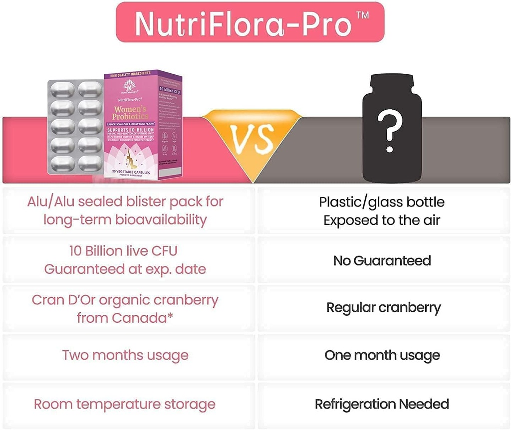 nutricelebrity-nutriflora-pro-probiotics-6.jpg