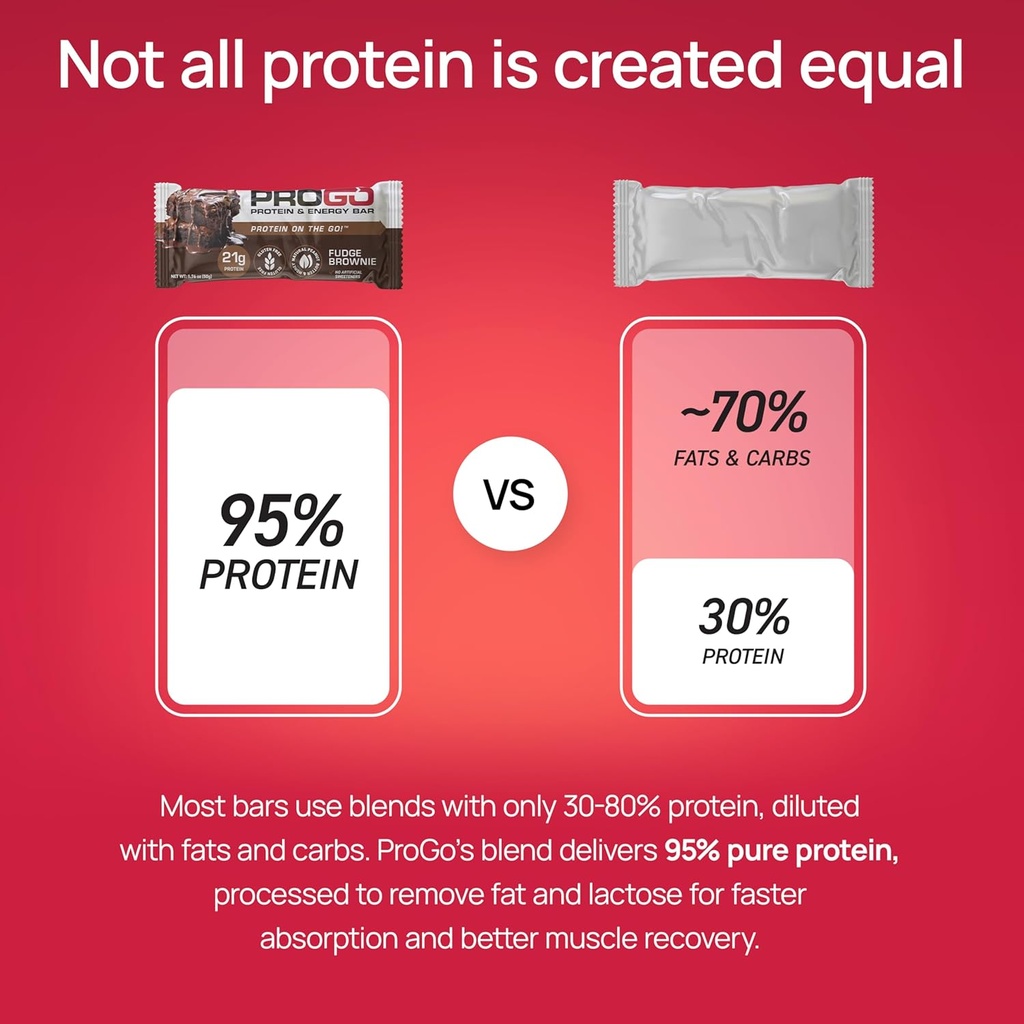 progo-protein-bars-low-sugar-high-protei-3.jpg