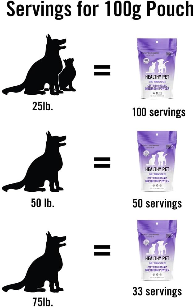 om-mushroom-matrix-pet---canine-healthy--4.jpg