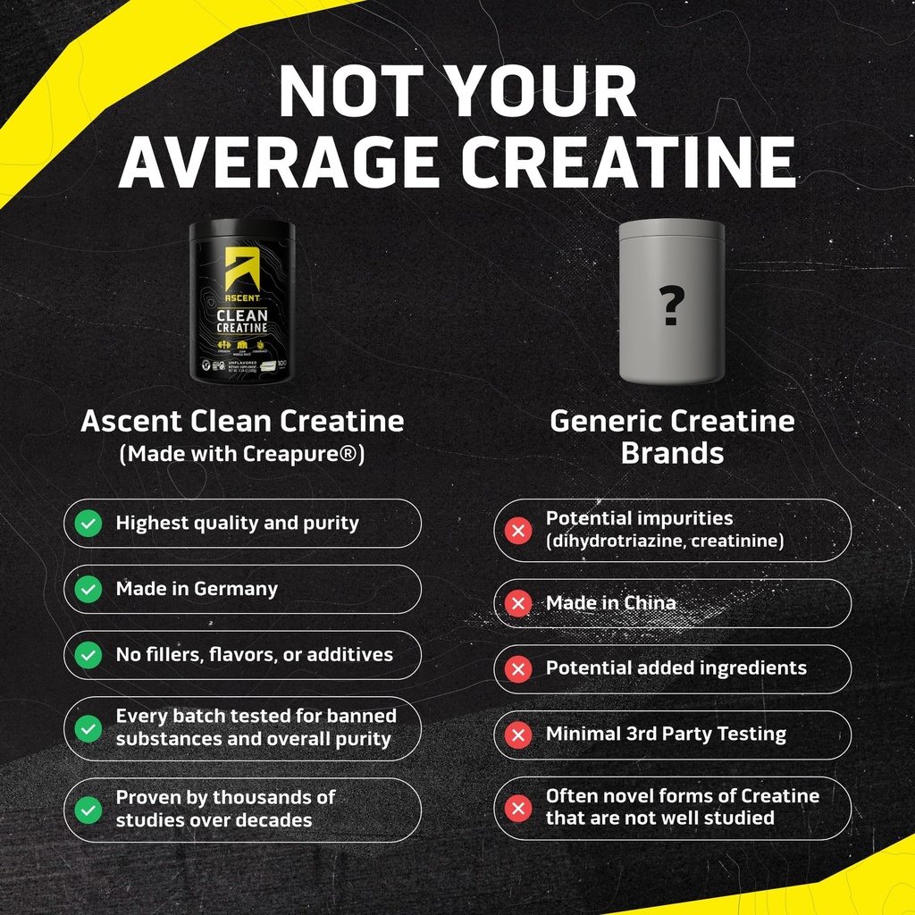 ascent-clean-creatine-monohydrate-creapu-915IeNNcx7L.jpg