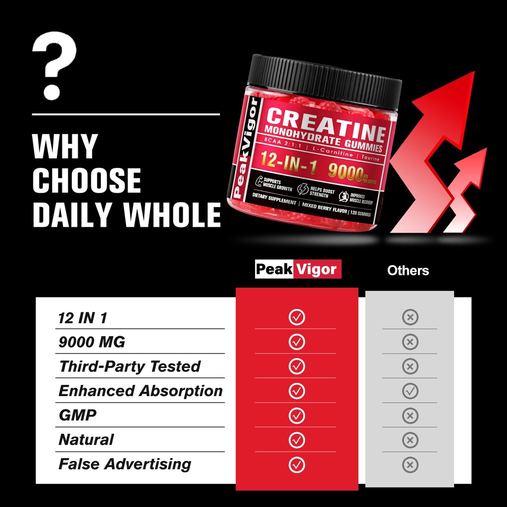 creatine-monohydrate-gummies-12-in-1-com-71hJAAlLh0L.jpg