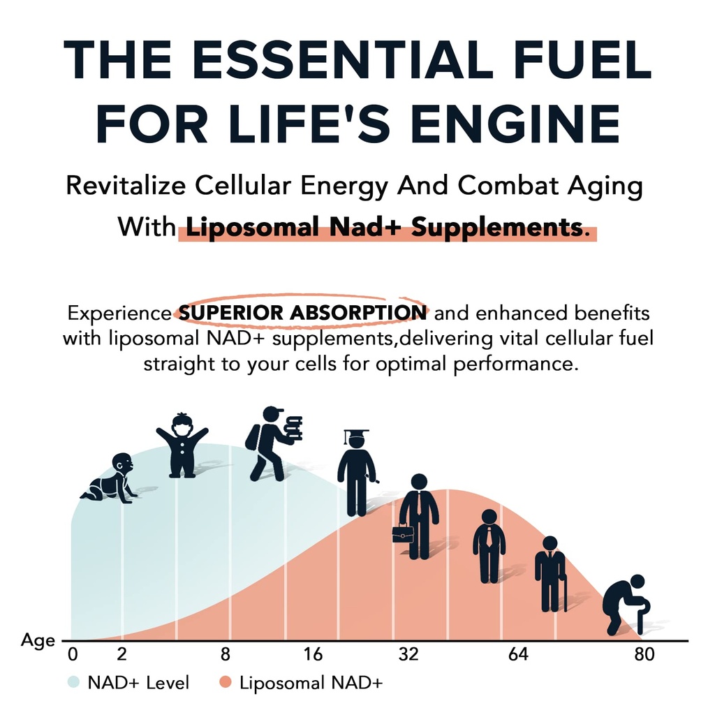 1600-mg-liposomal-nad-supplement-98-pure-710so2E8gQL.jpg