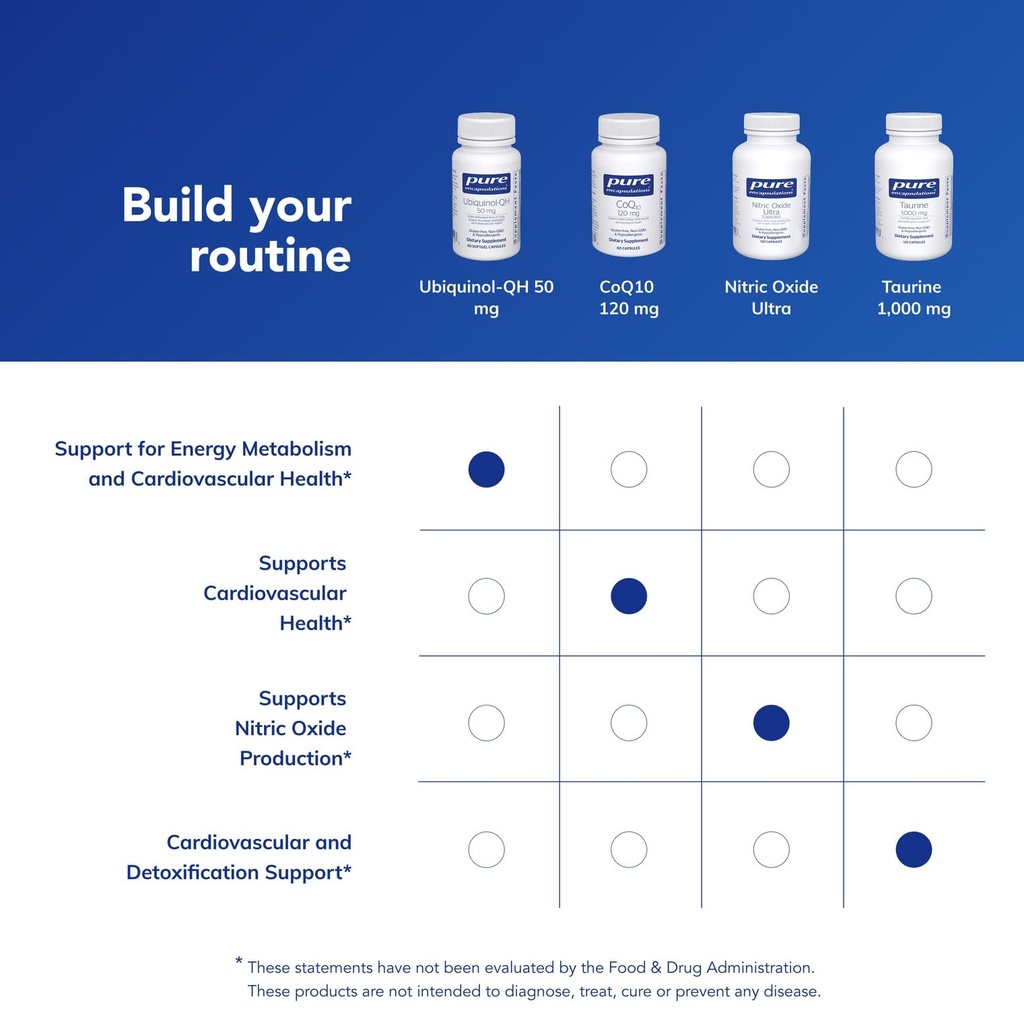 pure-encapsulations-ubiquinol-qh-50-mg-6-61lctSp2NPL.jpg
