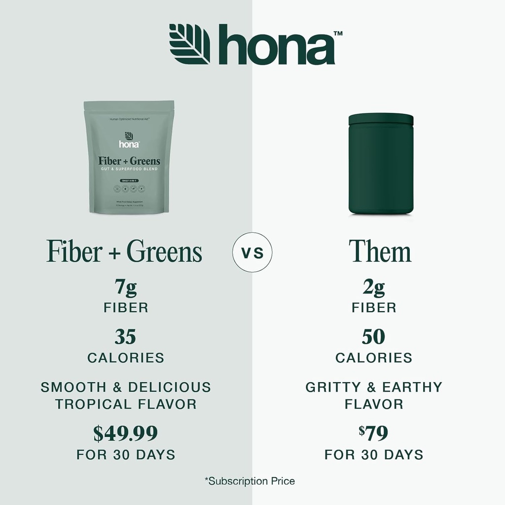 gut-superfood-blend-greens-powder-with-p-3.jpg