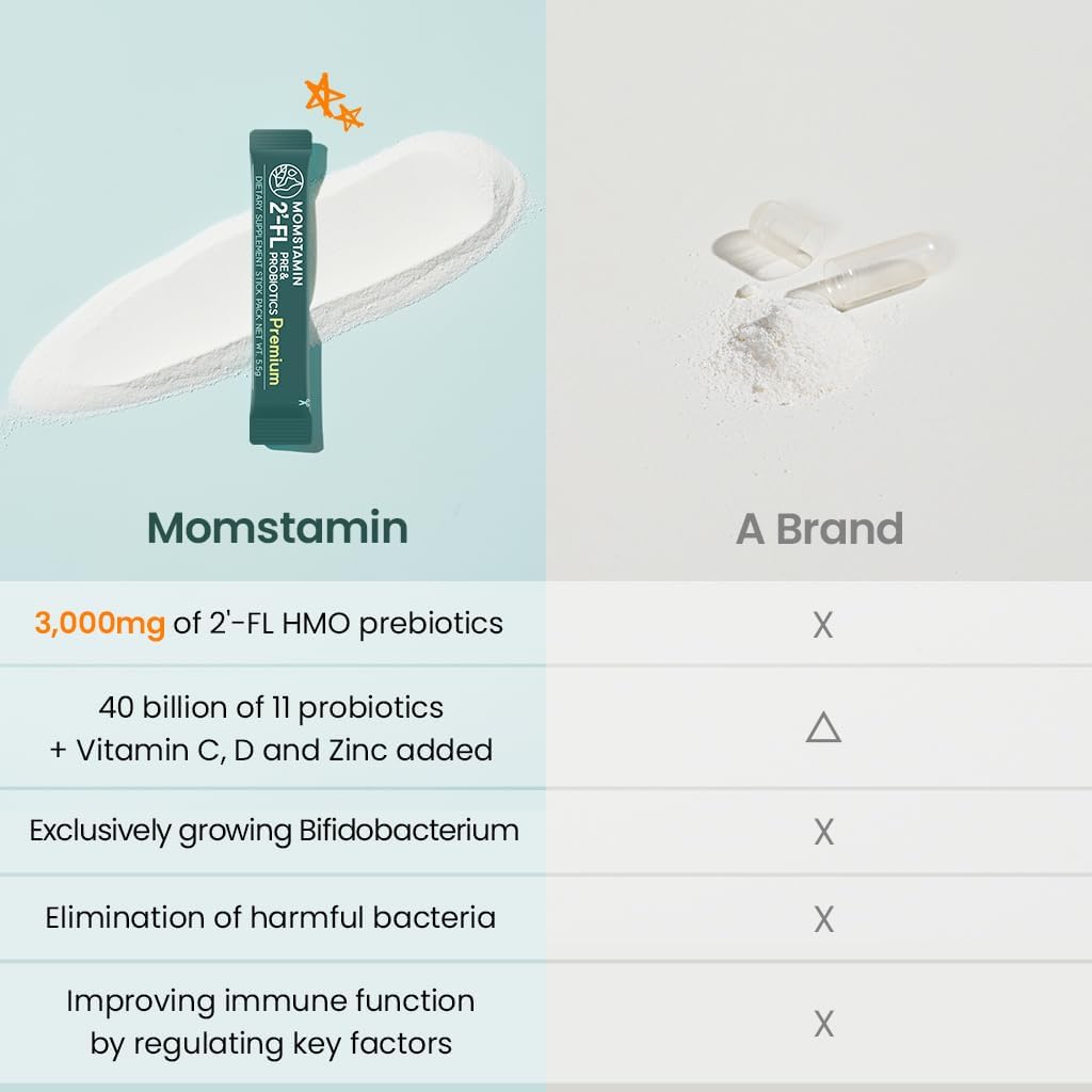 momstamin-hmohuman-milk-oligosaccharides-6.jpg