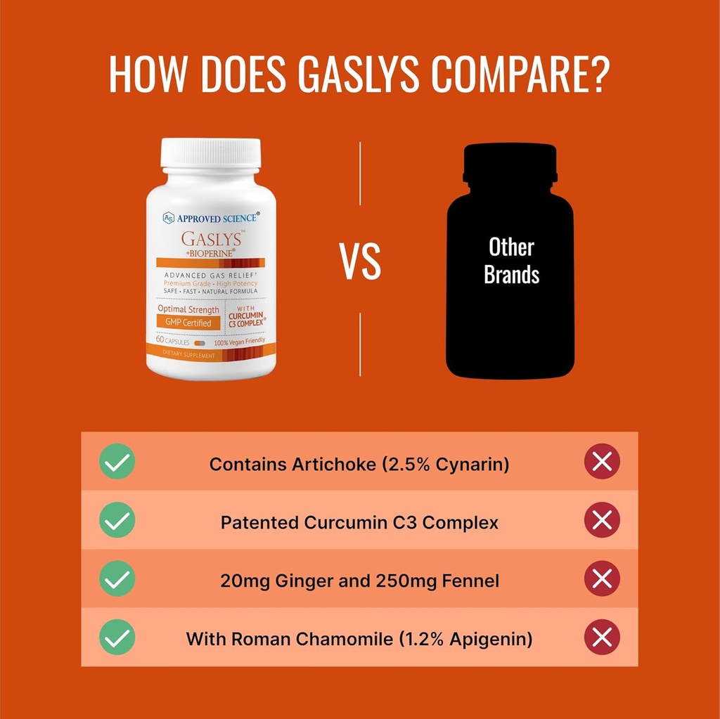 approved-science-gaslys---digestive-trac-5.jpg