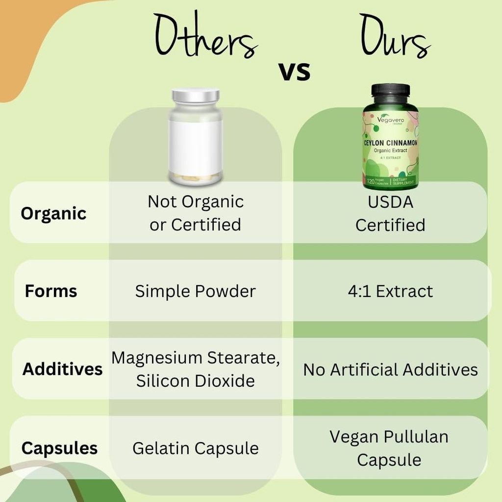 vegavero-organic-ceylon-cinnamon-2000mg--3.jpg