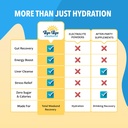 detox-drink-mix-welectrolytes---for-bloa-5.jpg