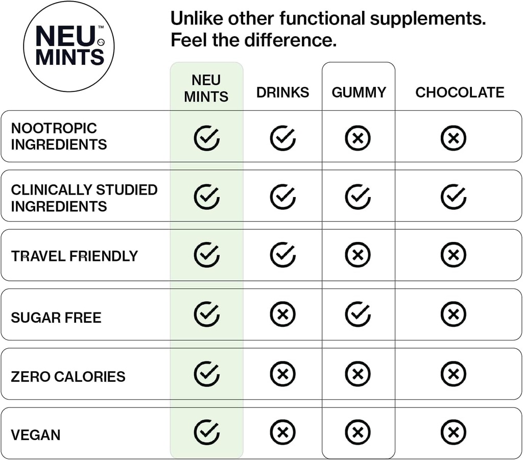 nootropic-energy-focus-mints-60-pieces---5.jpg