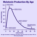 melatonin-gummies-20mg---natural-sleep-a-5.jpg