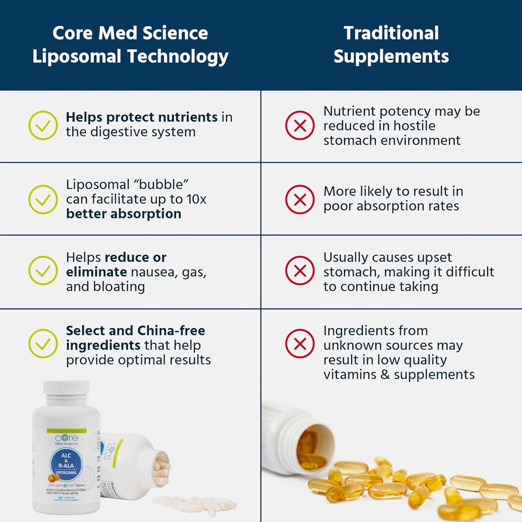 core-med-science-liposomal-alc-r-ala-sup-4.jpg