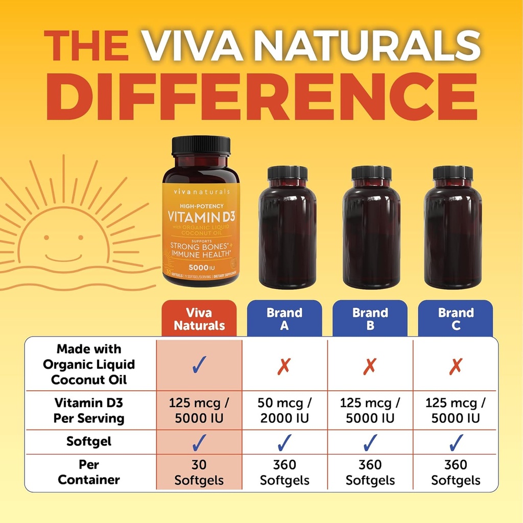 d3-vitamin-5000-iu-softgels-125-mcg-30-s-5.jpg