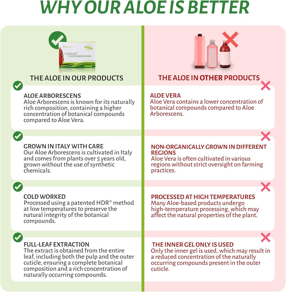 aloebeta-aloe-arborescens-natural-power--3.jpg